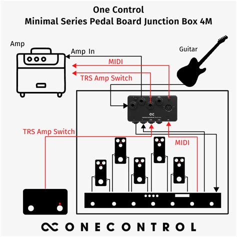 one control minimal series pedal board junction box 4m|bjf junction box.